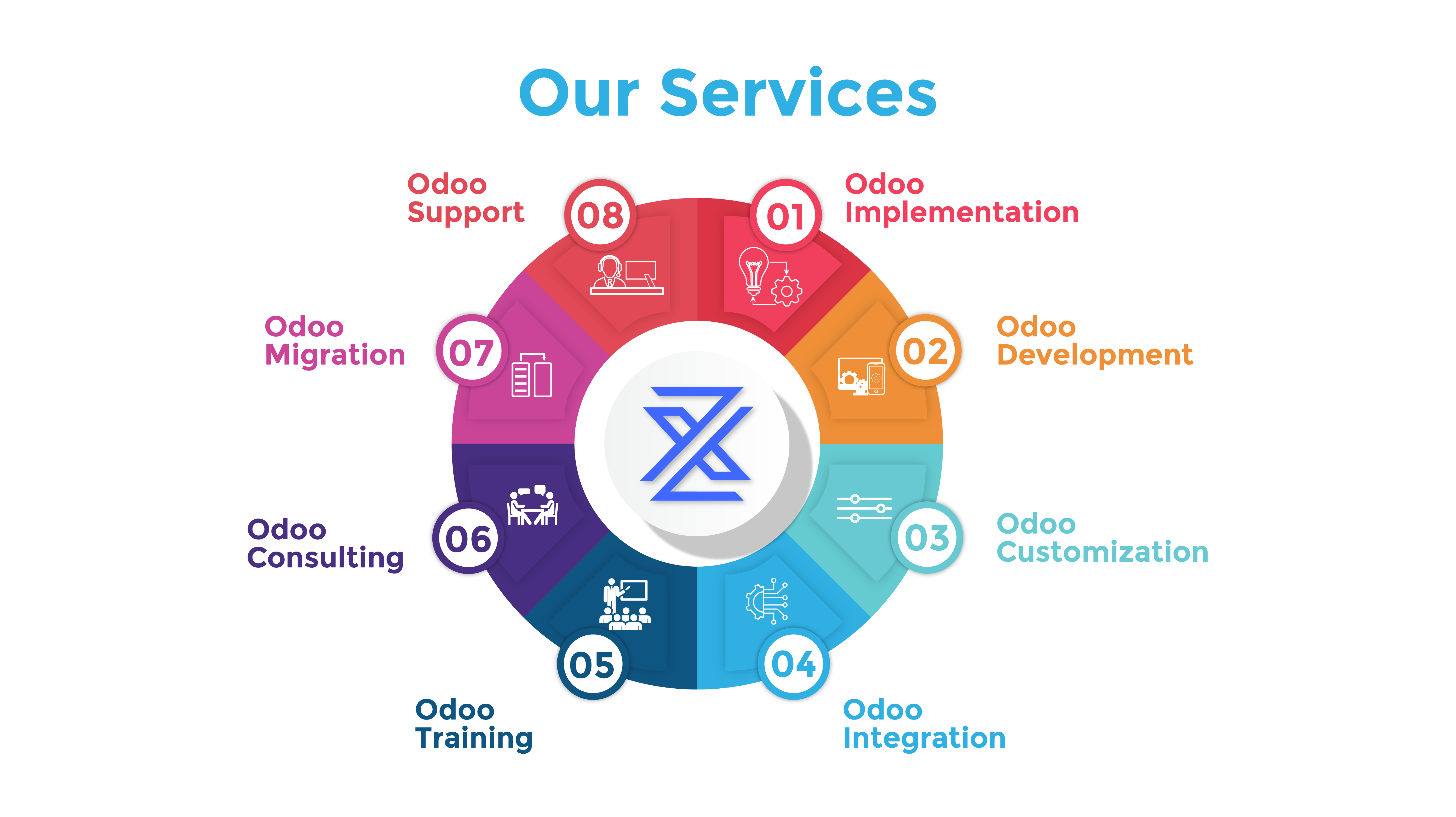 Services Offered by HSxTech for Odoo ERP